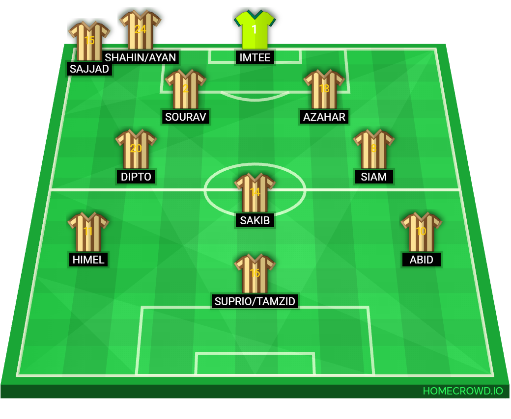 Football formation lineup FC Barcelona  2-5-3
