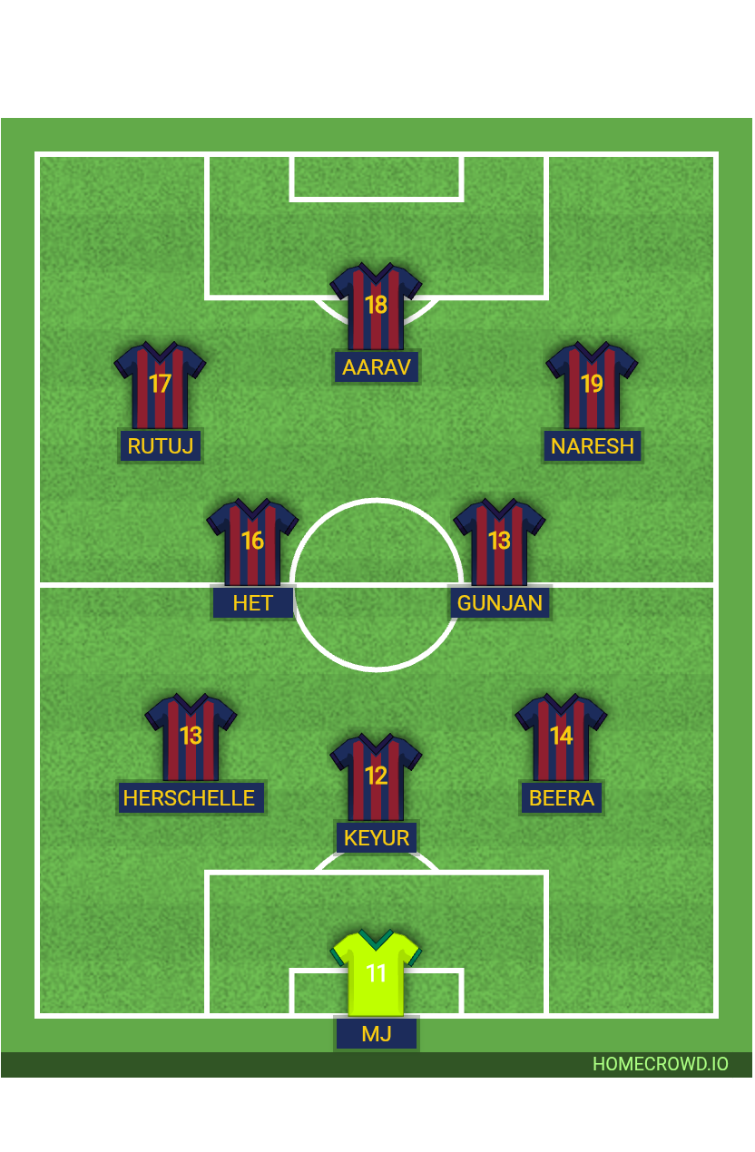 Football formation lineup FCB Ahmedabad XI  4-4-2