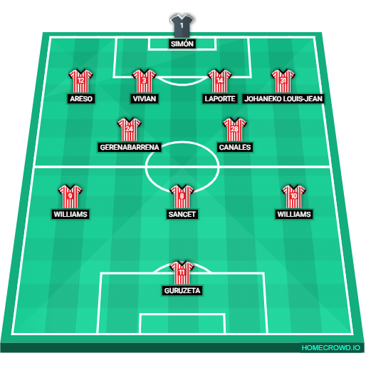 Football formation lineup Athletic Bilbao Real Sociedad 4-2-3-1