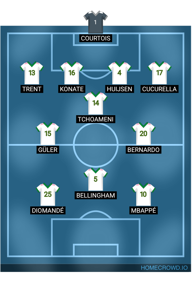 Football formation lineup Real Madrid  4-1-2-1-2