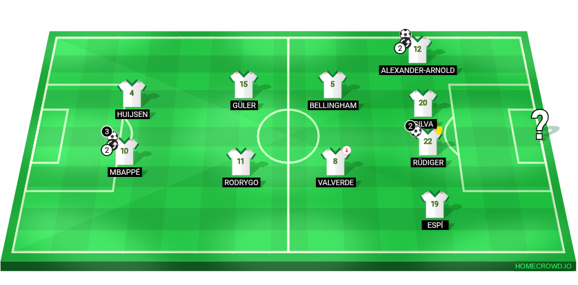 Football formation lineup Real Madrid Barca 4-2-2-2