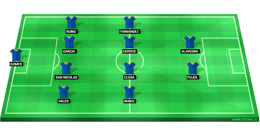 Football formation lineup FC Andorra  4-4-2