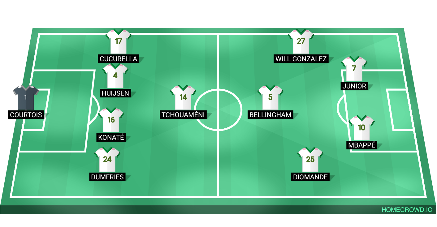Football formation lineup Real Madrid  4-2-2-2