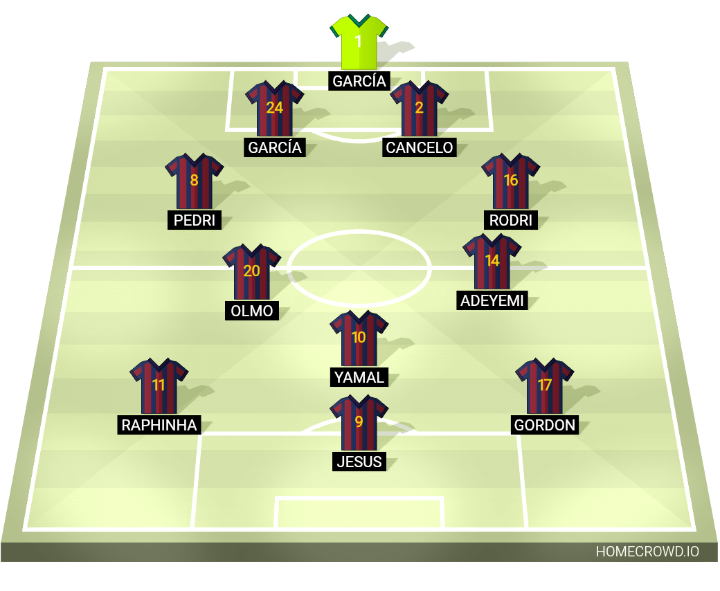 Football formation lineup FC Barcelona