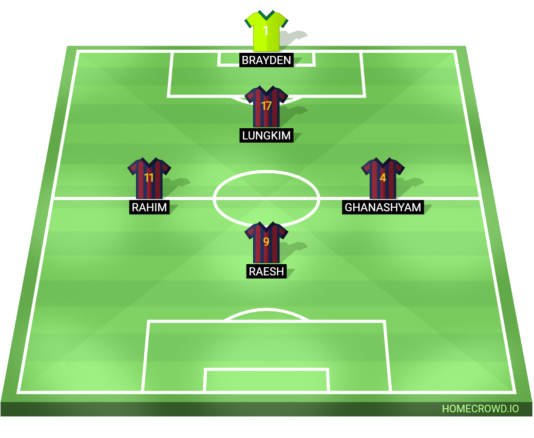 Football formation lineup FC Barcelona  4-4-2