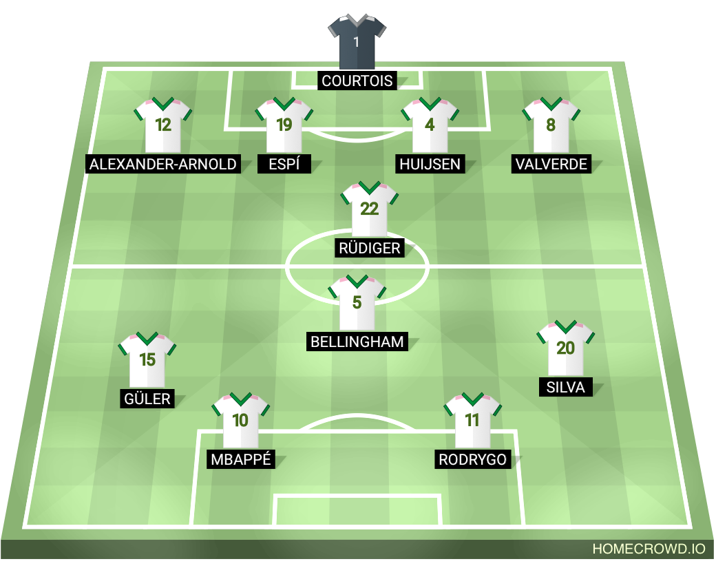 Football formation lineup Real Madrid  4-2-2-2