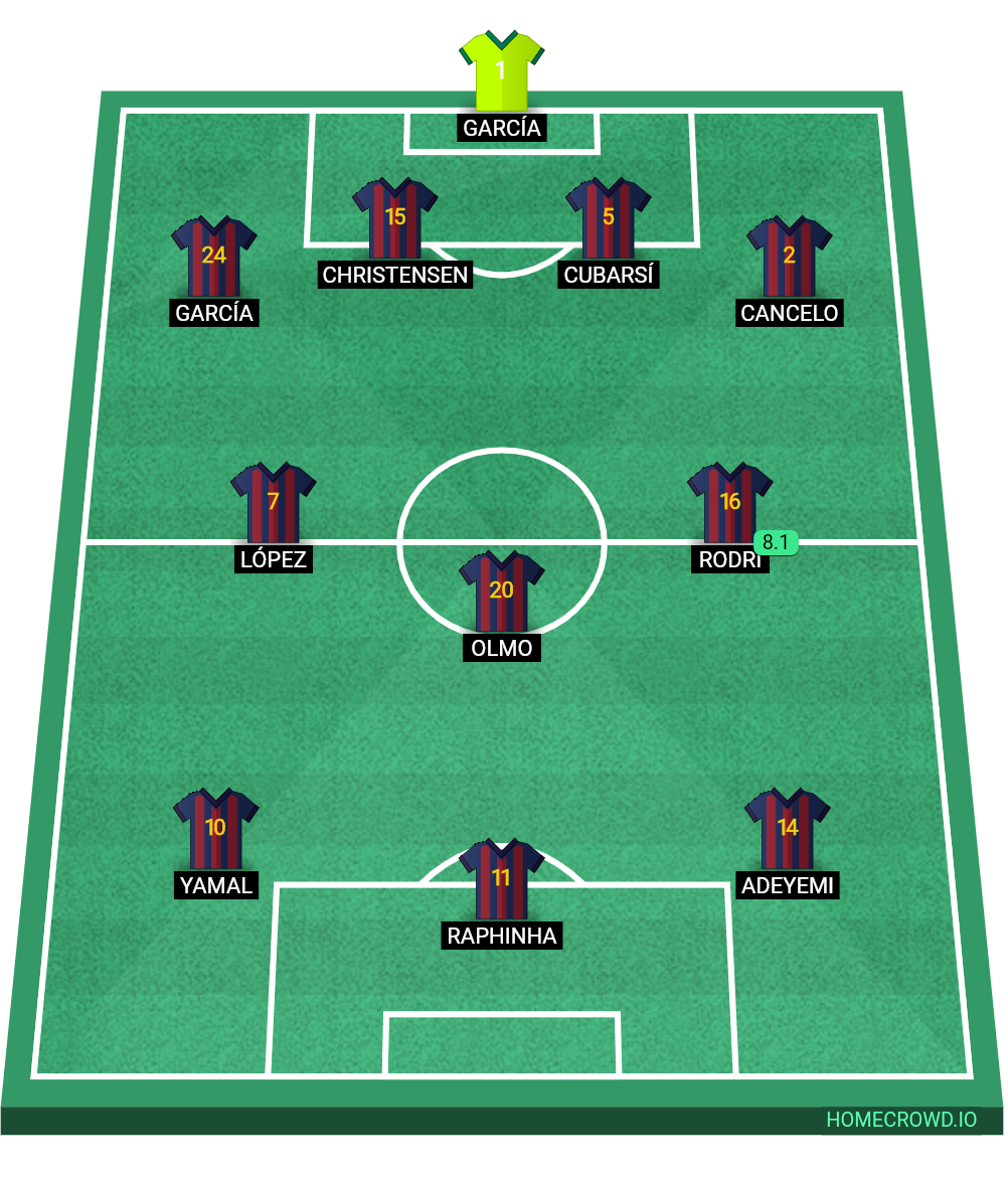 Football formation lineup FC Barcelona  2-5-3