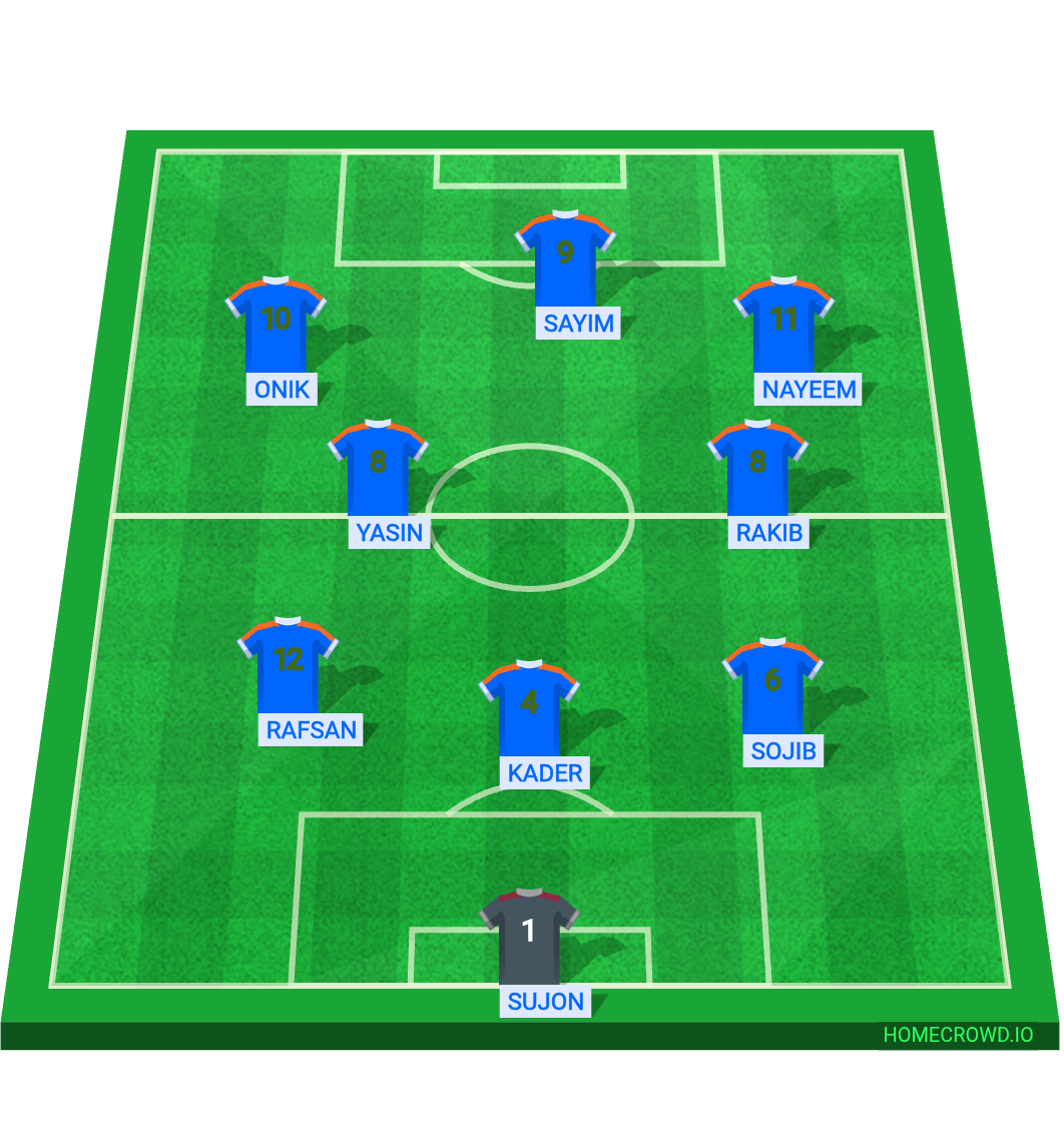Football formation lineup Maddho Betchori junior Xi Maddho Betchori senior 4-4-2