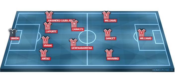 Football formation lineup Athletic Bilbao Real Sociedad 4-2-3-1