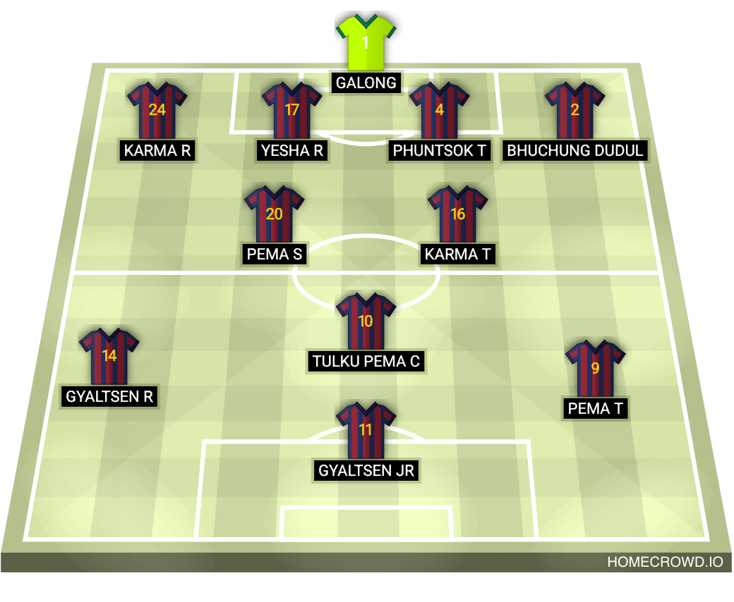 Football formation lineup Kurama FC Real M 4-2-2-2