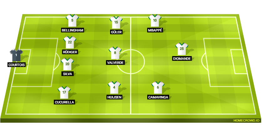 Football formation lineup Real Madrid  4-3-2-1