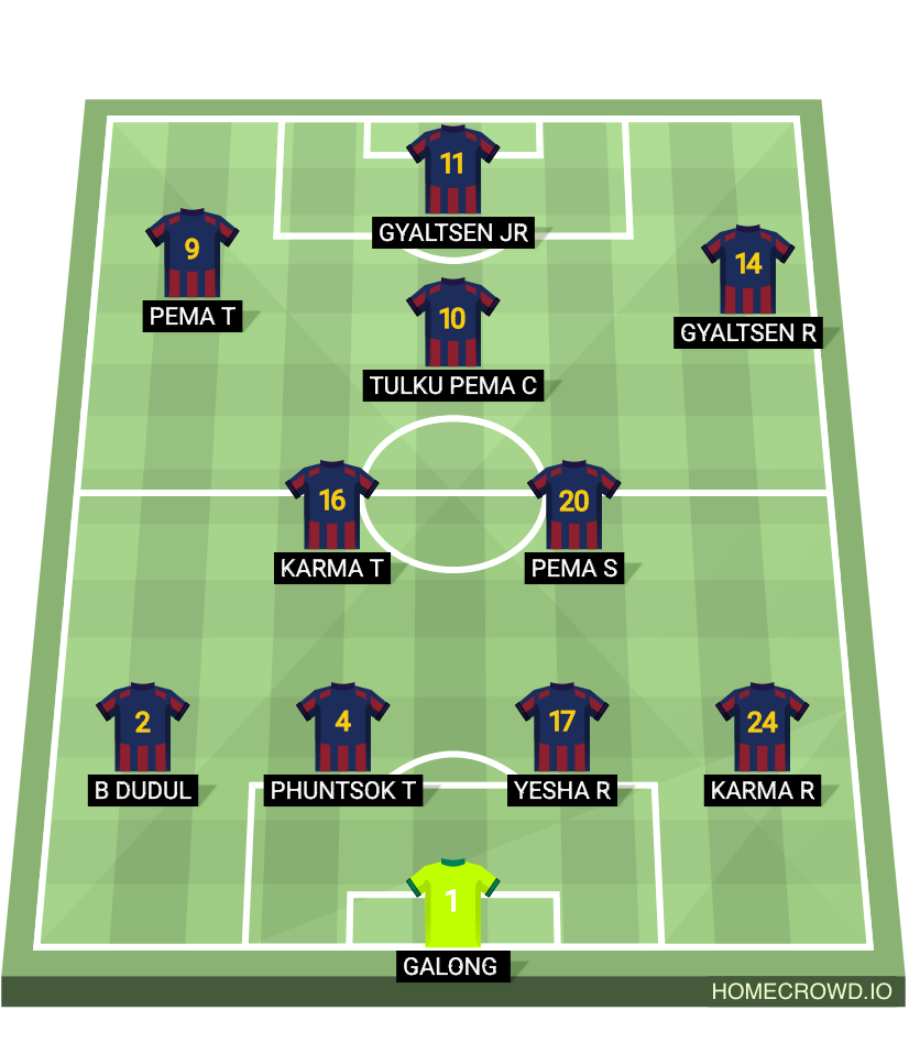 Football formation lineup Kurama FC Real M 4-2-2-2