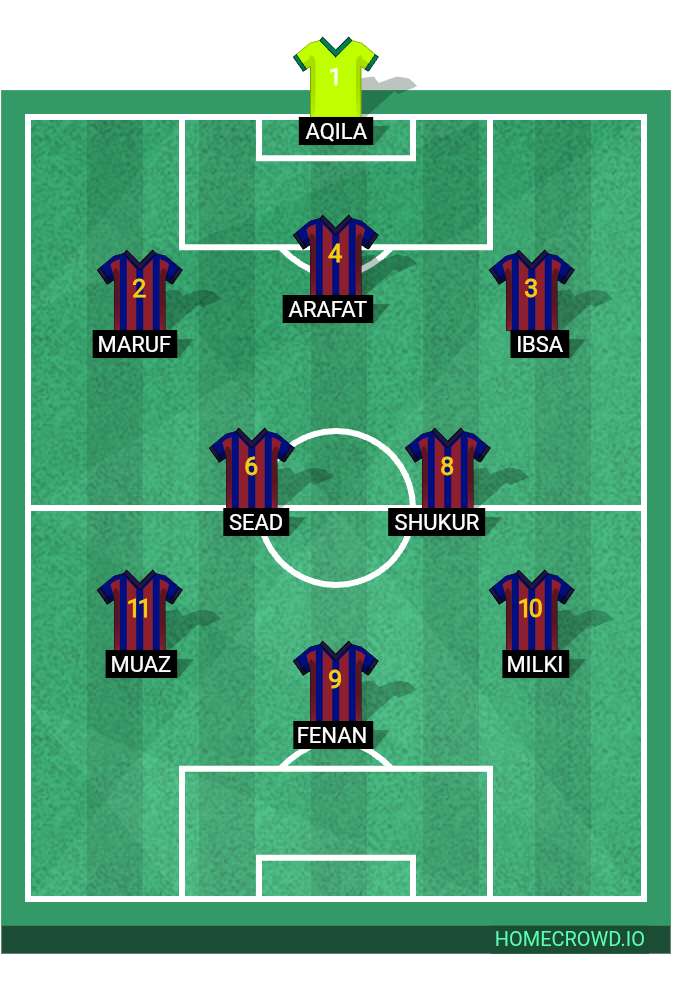 Football formation lineup FC Barcelona  4-4-2