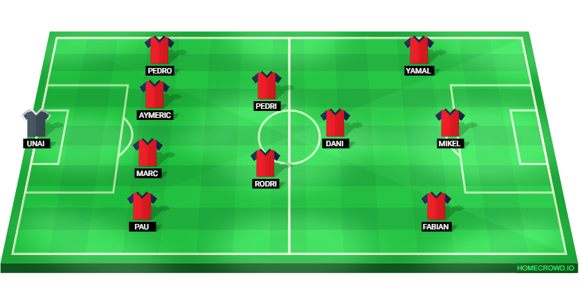 Football formation lineup Spain  4-2-1-3