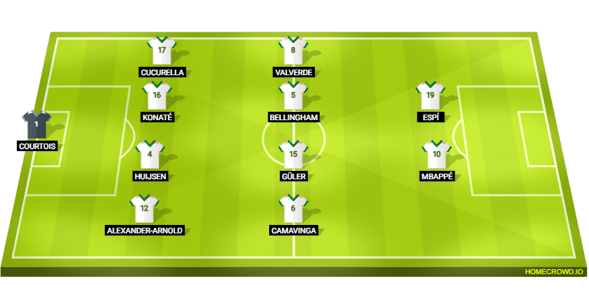 Football formation lineup Real Madrid  4-4-2