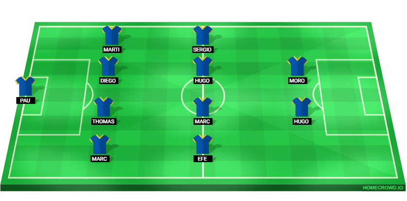 Football formation lineup FC Andorra  4-4-2