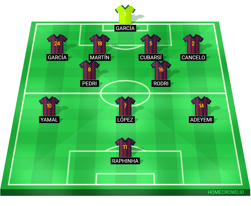 Football formation lineup FC Barcelona  4-2-3-1