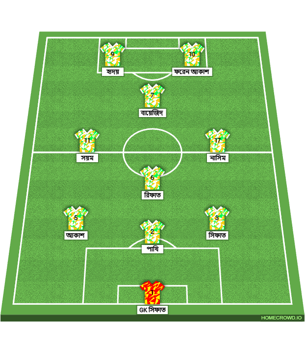 Football formation lineup DOSMAIL FC VODROPARA XI 4-4-2