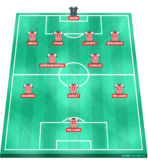 Football formation lineup Athletic Bilbao