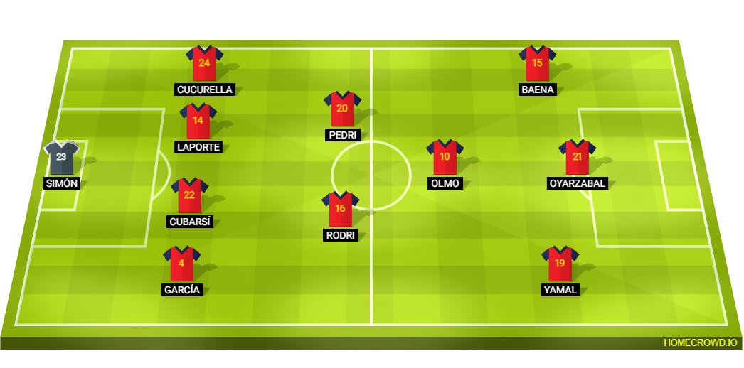 Football formation lineup Spain  4-2-1-3