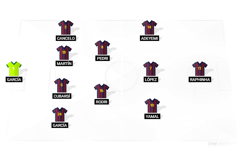 Football formation lineup FC Barcelona  4-2-3-1