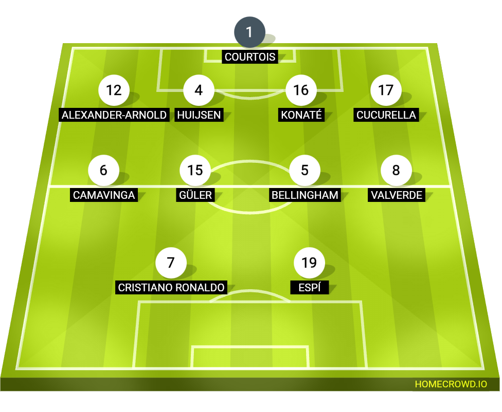 Football formation lineup Real Madrid Barcelona 4-4-2