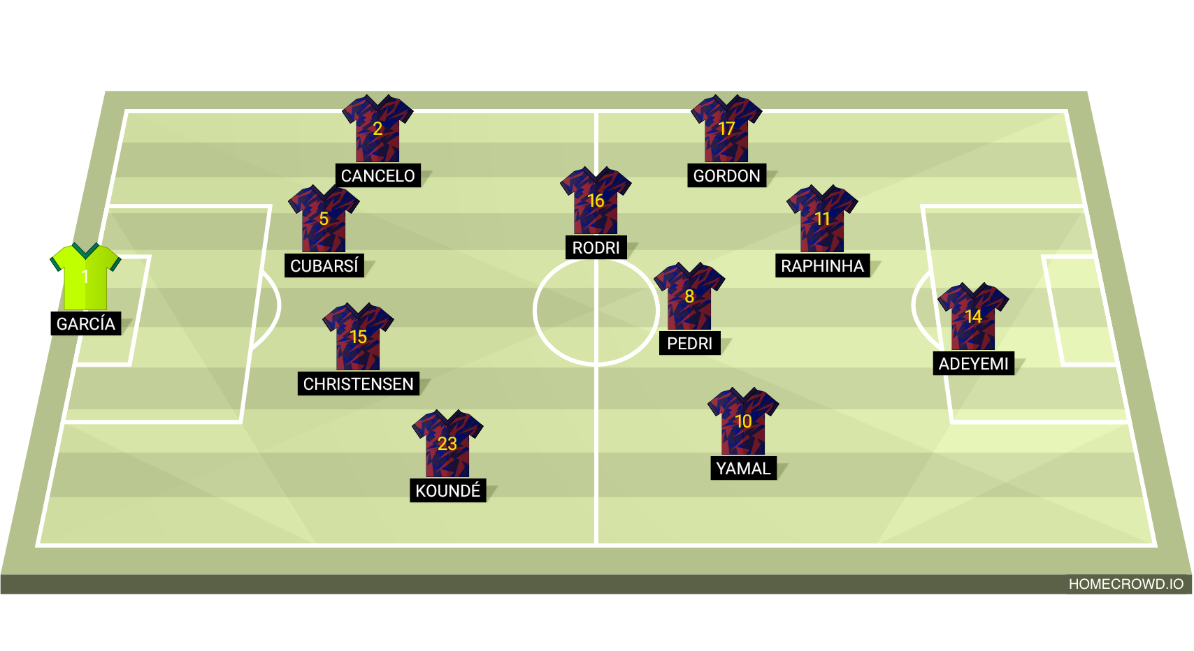 Football formation lineup FC Barcelona