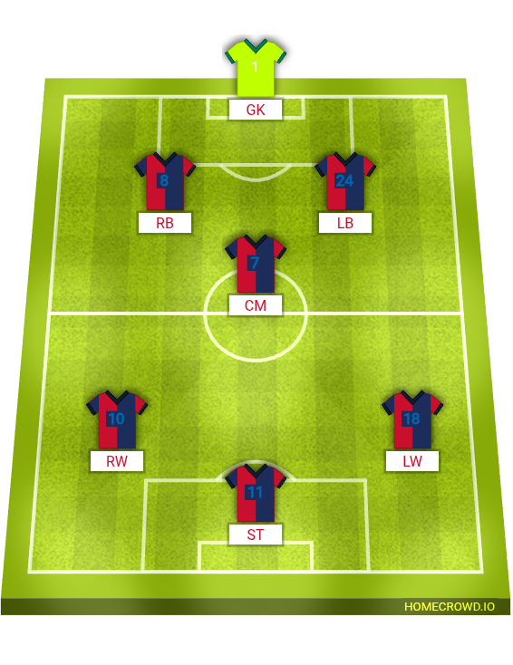 Football formation lineup FC Barcelona Real madrid 4-4-2