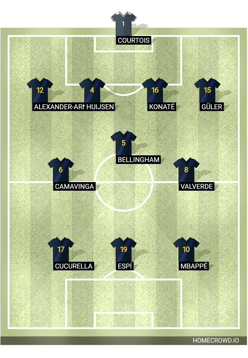 Football formation lineup Real Madrid  4-1-2-1-2