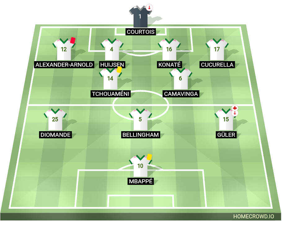 Football formation lineup Real Madrid Barcelona 4-2-3-1