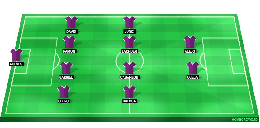 Football formation lineup Real Valladolid CF  4-4-2