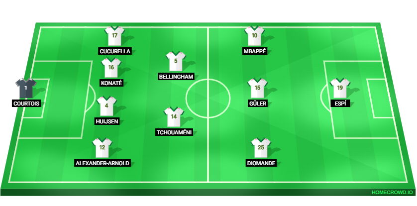 Football formation lineup Real Madrid  4-2-3-1