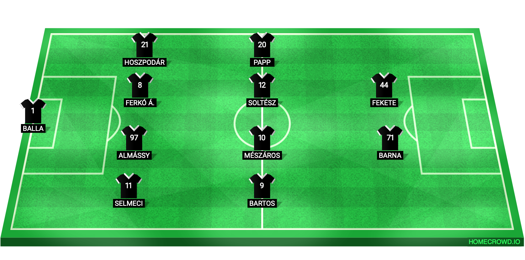 Football formation lineup sbse  4-4-2