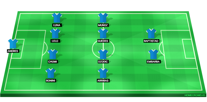 Football formation lineup UD Almería  4-4-2