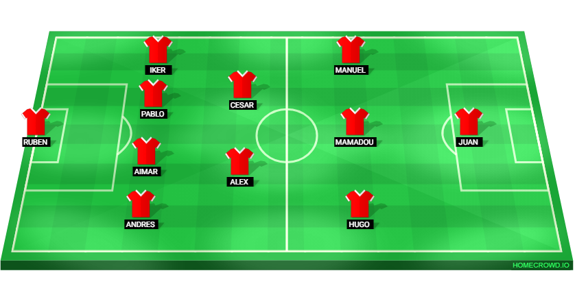 Football formation lineup Sporting Gijón  4-2-3-1