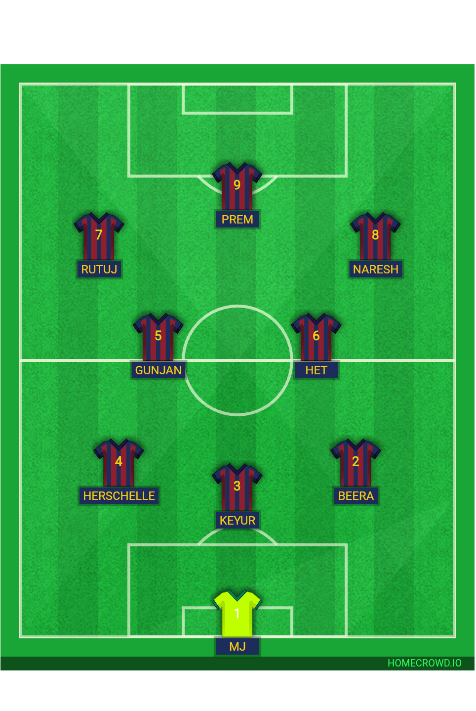 Football formation lineup FC Barcelona  4-4-2