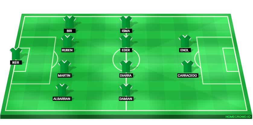 Football formation lineup Córdoba CF  4-4-2