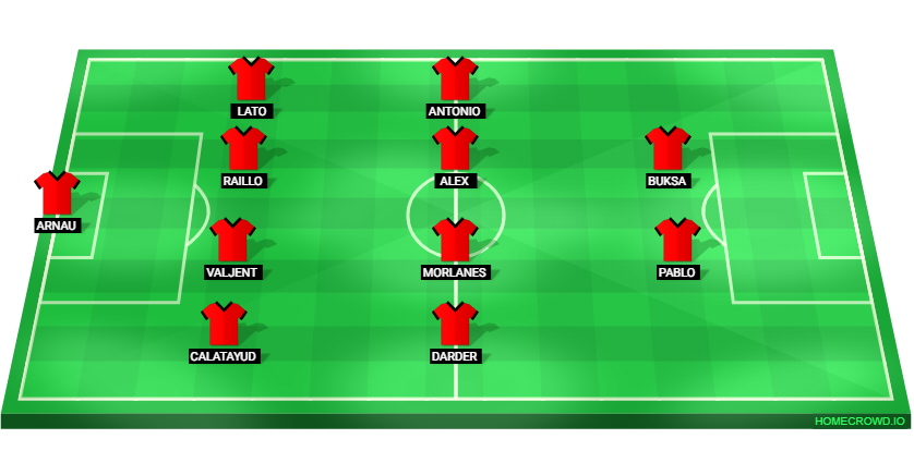 Football formation lineup RCD Mallorca  4-4-2