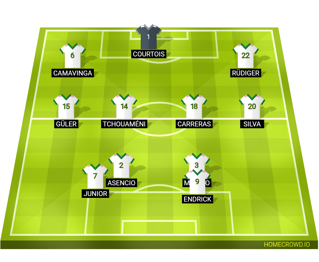 Football formation lineup Real Madrid  2-5-3