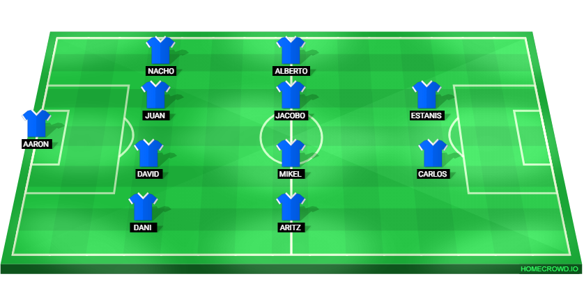 Football formation lineup Real Oviedo  4-4-2