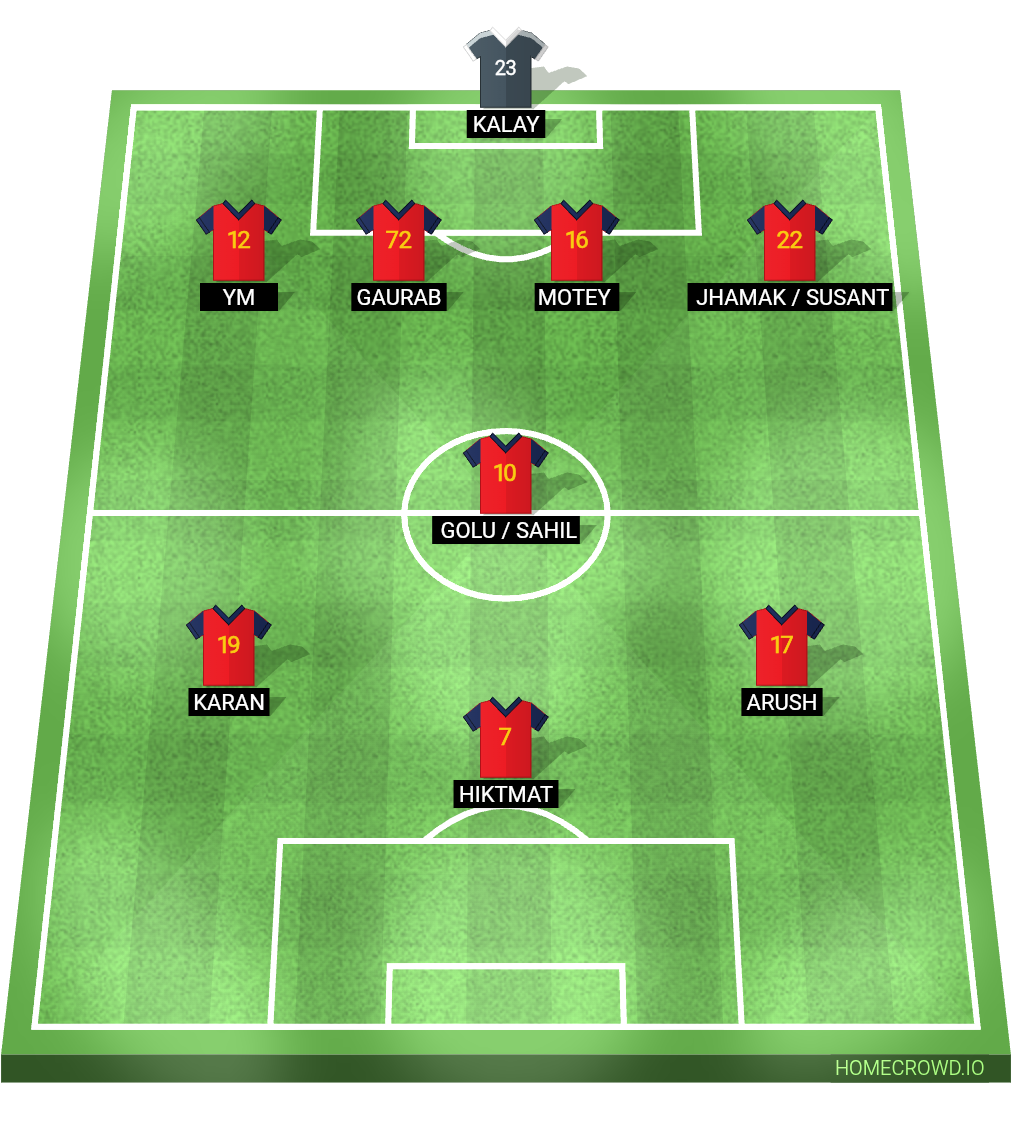 Football formation lineup Spain  4-4-2