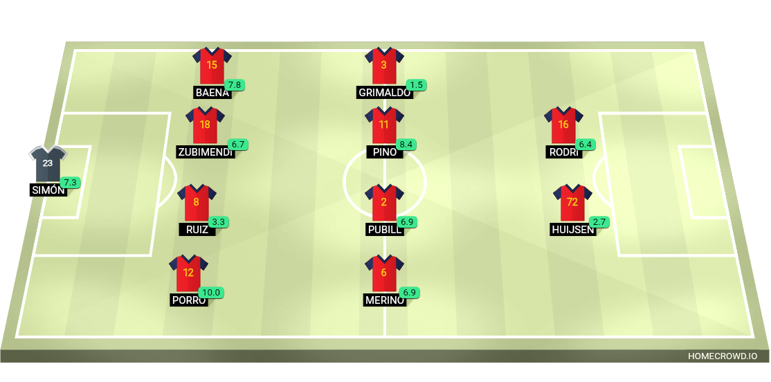 Football formation lineup Spain  4-4-2