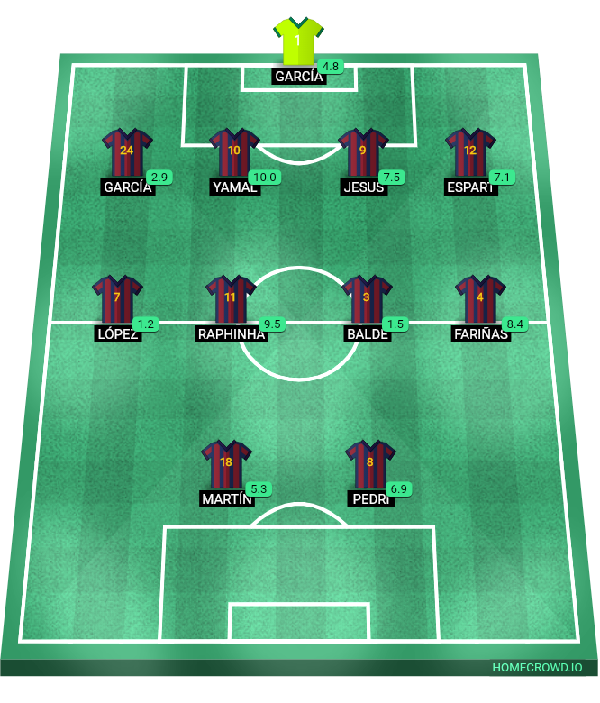 Football formation lineup FC Barcelona realMadrid 4-4-2