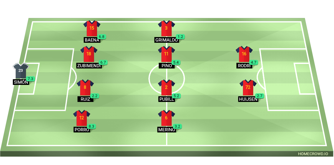 Football formation lineup Spain  4-4-2