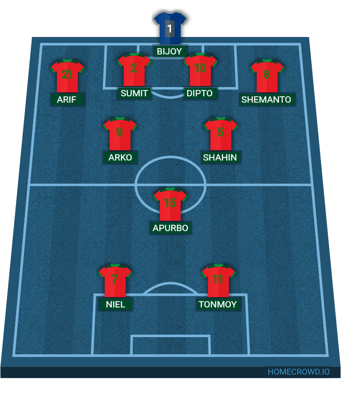 Football formation lineup Real Madrid