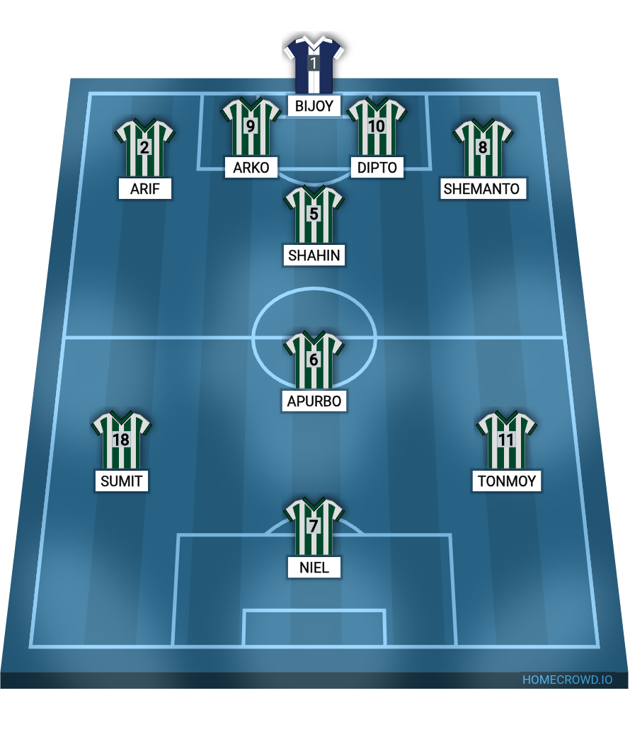 Football formation lineup Real Madrid