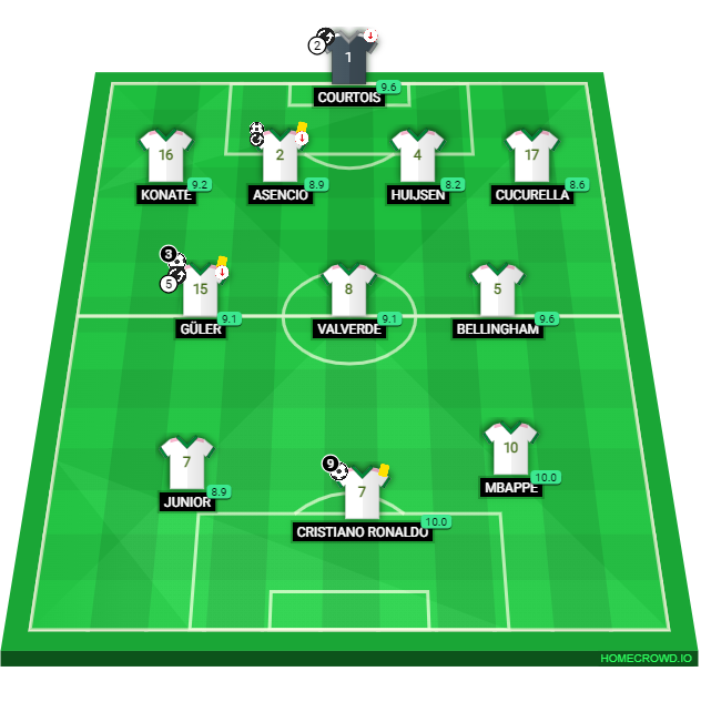 Football formation lineup Real Madrid