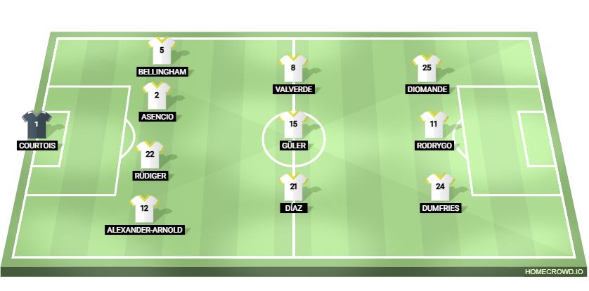 Football formation lineup Real Madrid  4-3-3