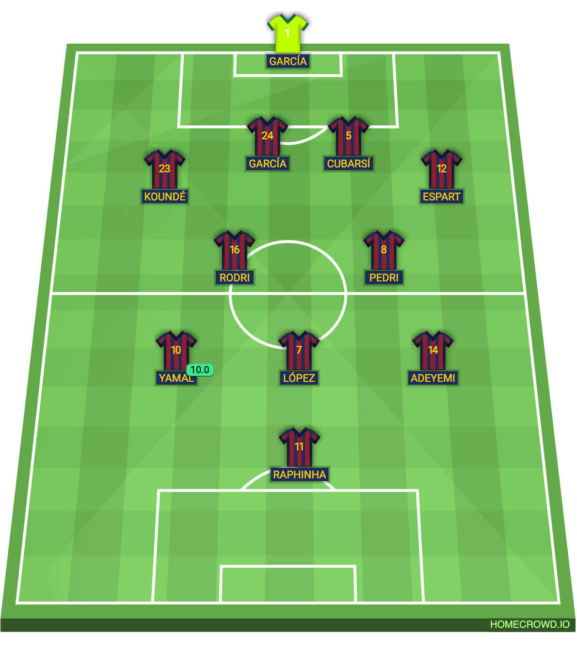Football formation lineup FC Barcelona  4-2-3-1