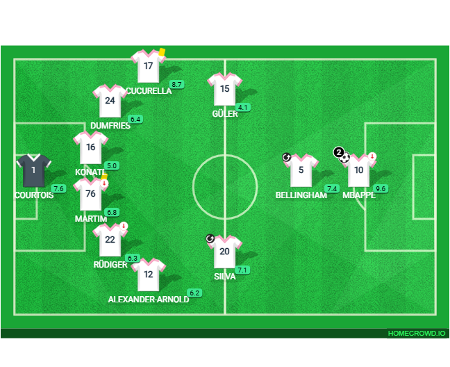 Football formation lineup Real Madrid PSG 4-2-2-2